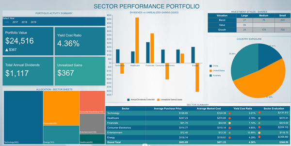 Business Intelligence Dashboard - Investment Portfolio Analysis Financial Dashboard 