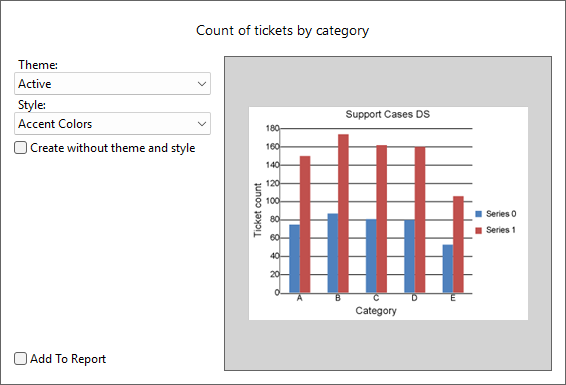 Count of Tickets by Category