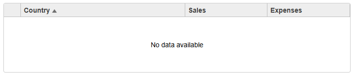 Empty data message