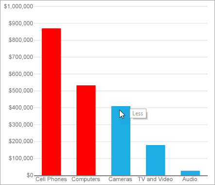 Chart Preview