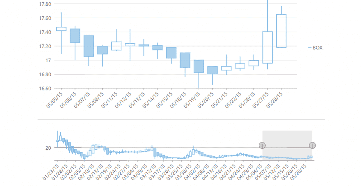 .NET Chart Range Selector