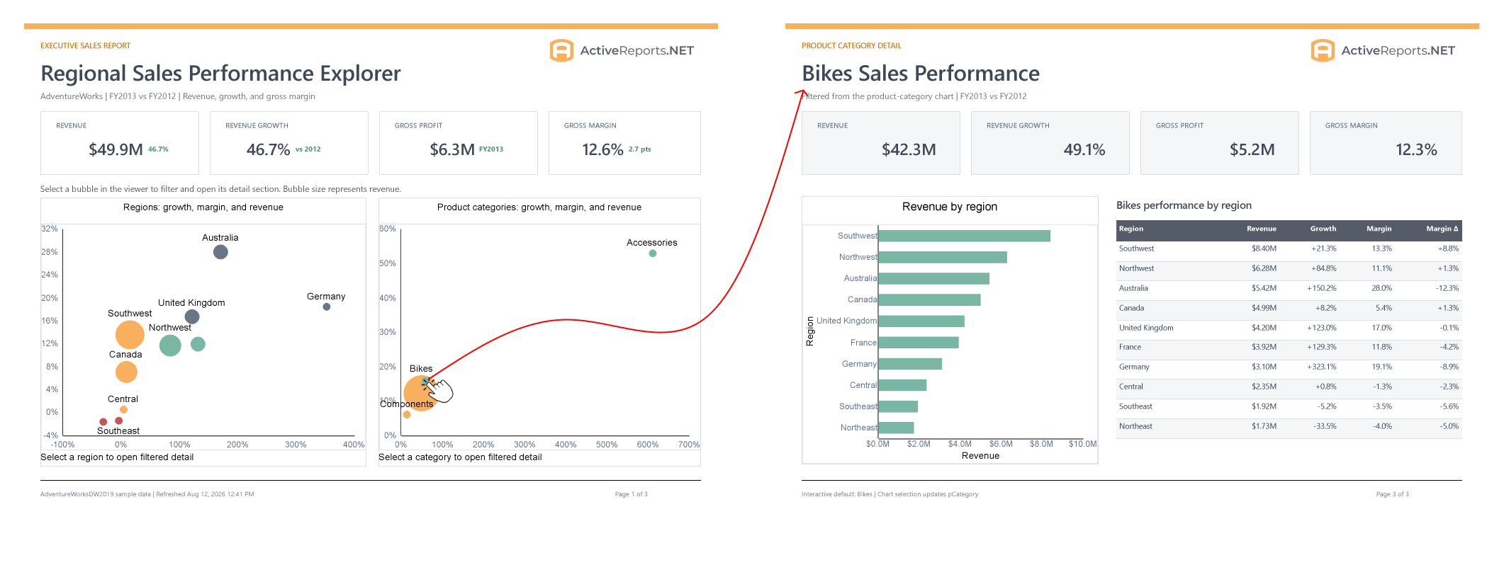 AI Generated Interactive Dashboard Using MCP and CLI