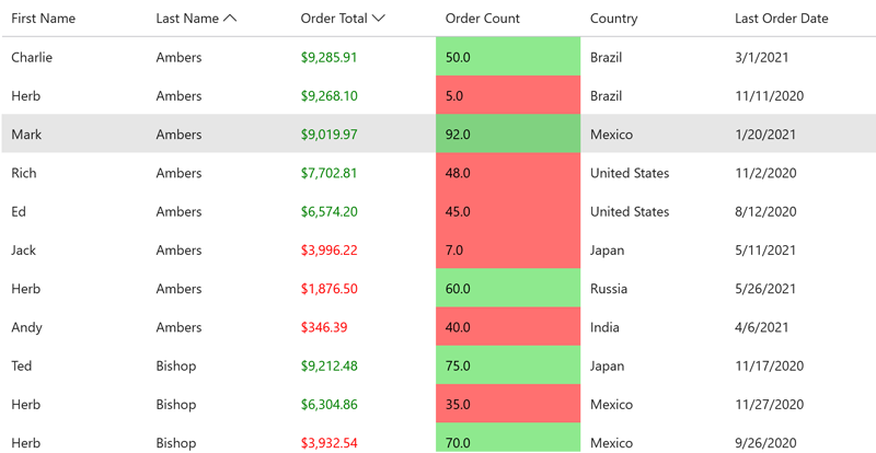 WPF DataGrid Conditional Formatting