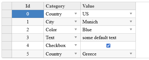 Using Different Cell Editors per Row in the Same FlexGrid Column