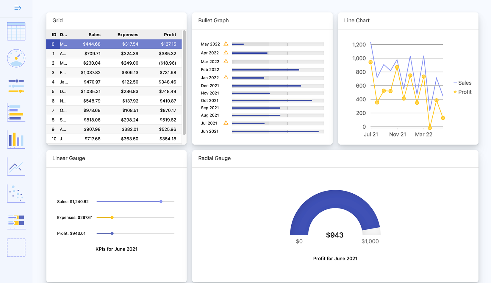 Dynamic Sales and Revenue Dashboard for JavaScript