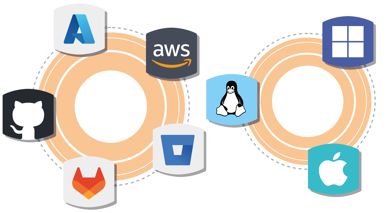 Cross-Platform Reporting
