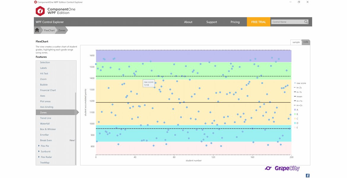 WPF FlexChart Demos