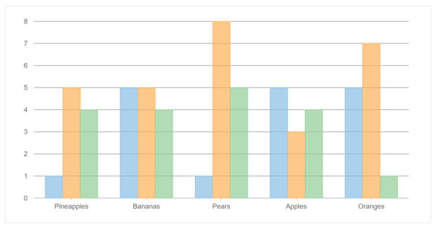 JavaScript Data Charts Column Bar Chart