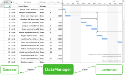 Connect GanttSheet to structured DataManager models