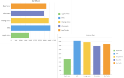 JavaScript data-driven Column and Bar charts for clear trend analysis