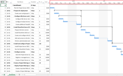 Flexible timescale configuration options in JavaScript GanttSheet Apps