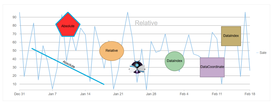 JavaScript Charts - Editable Annotations