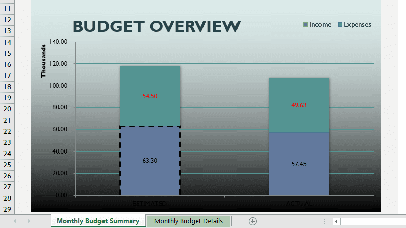 Monthly Business Budget Data Visualization .NET Excel Charts