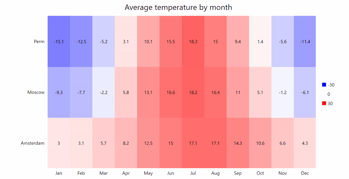 WPF HeatMap Chart