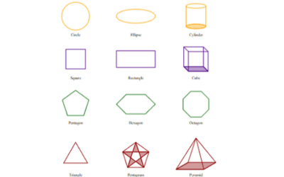 Programmatically Draw and Transform PDF Shapes using JS
