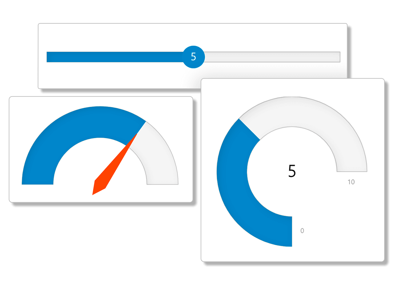 ASP.NET MVC Gauge Controls