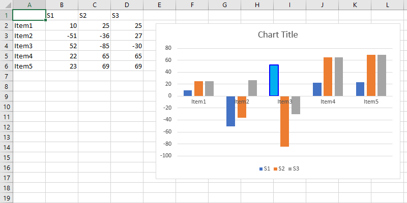 Data Visualization Negative Point .NET/Java Excel Chart Style