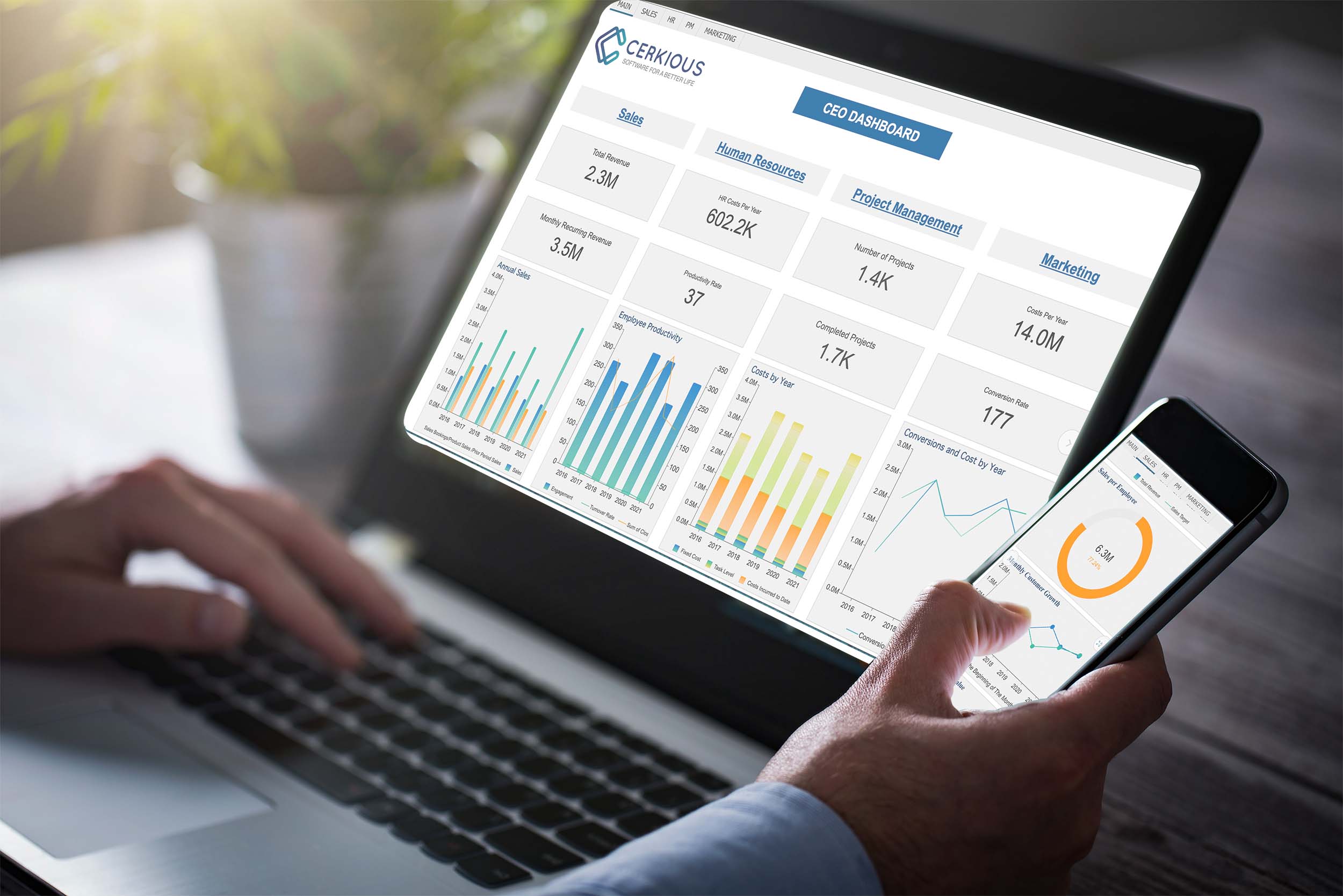 Business Intelligence CEO Dashboard