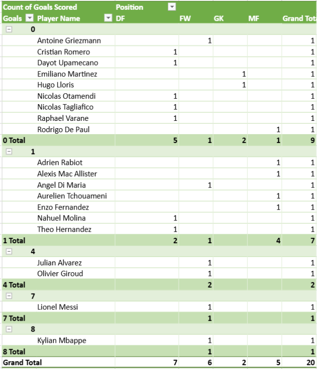 Outline Form | JS Pivot Table Web Application UI