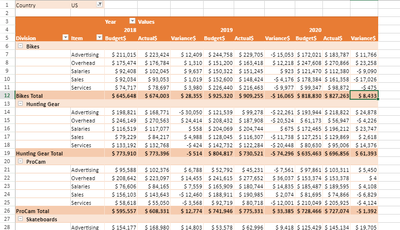 Budgeting Benefits for Pivot Table JS Applications