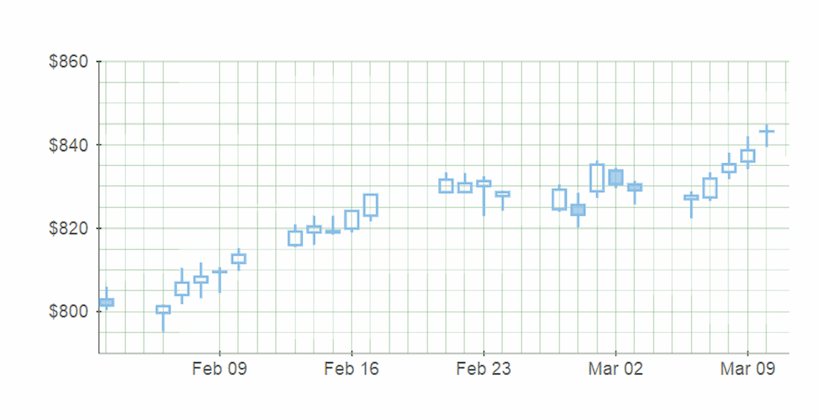  .NET Chart Gridlines