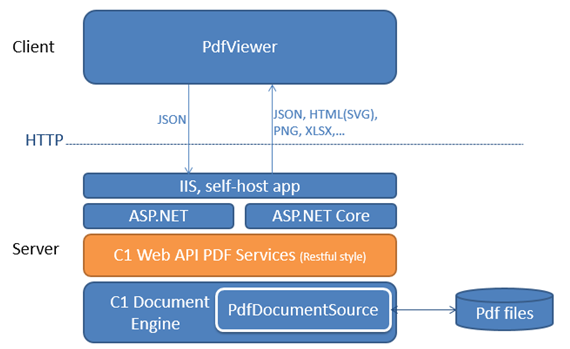 WebAPI PDF Service