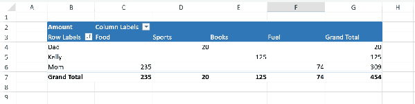 Drag-and-drop reordering in JavaScript PivotTables
