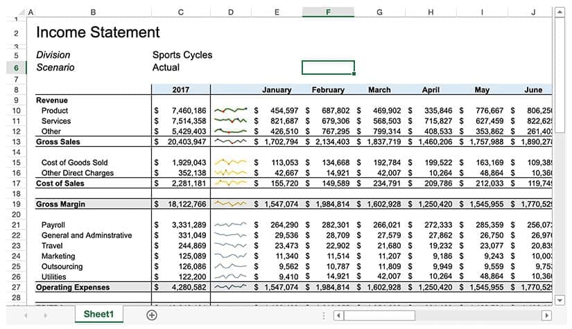 JavaScript Financial Reports and Statements
