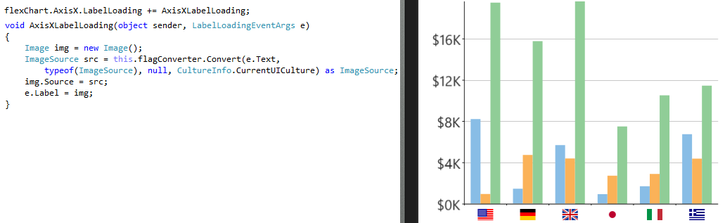 XAML Chart Display Axis Labels as Images