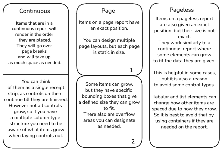 Types of Report Layouts Visual