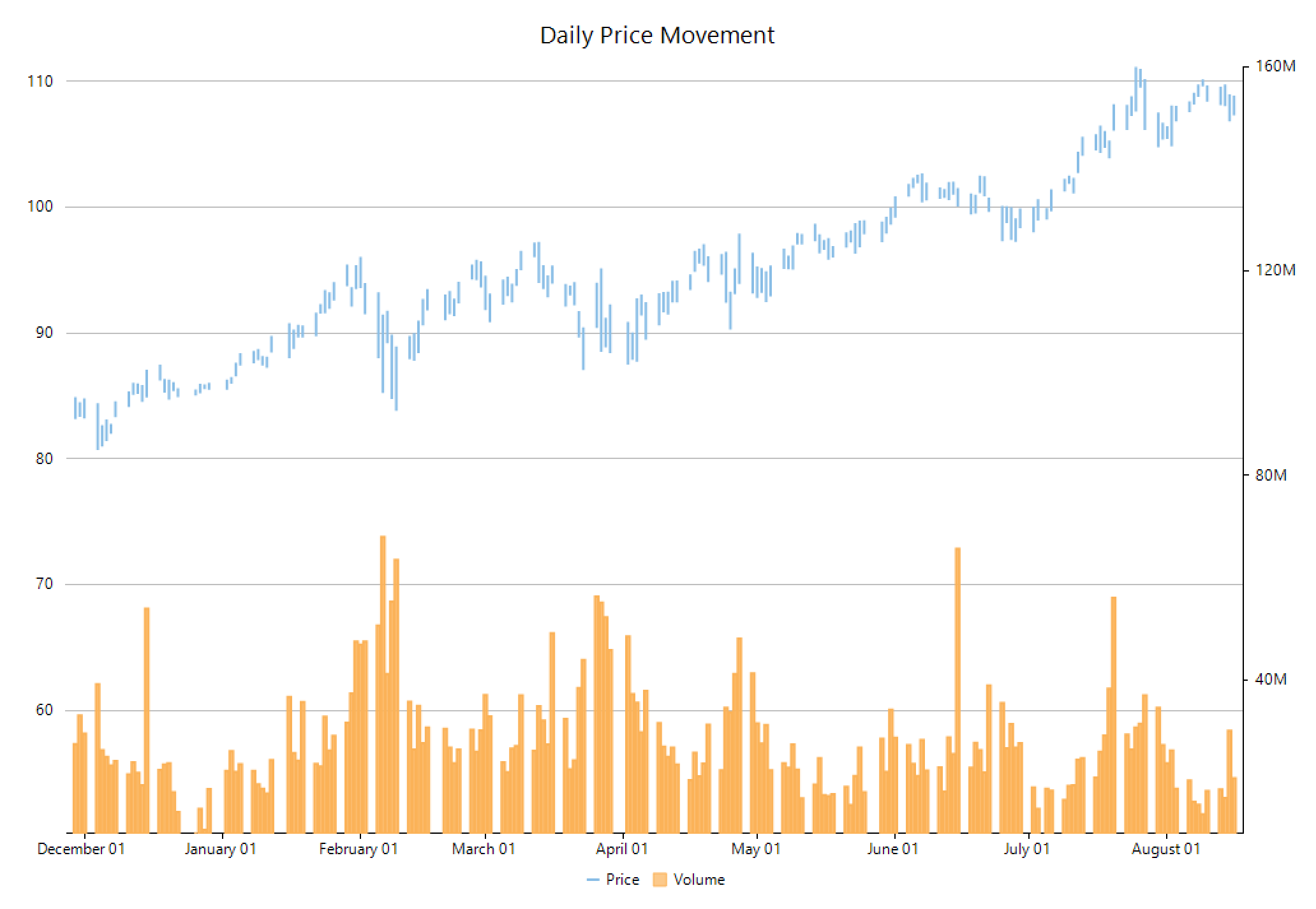 FlexChart Highly