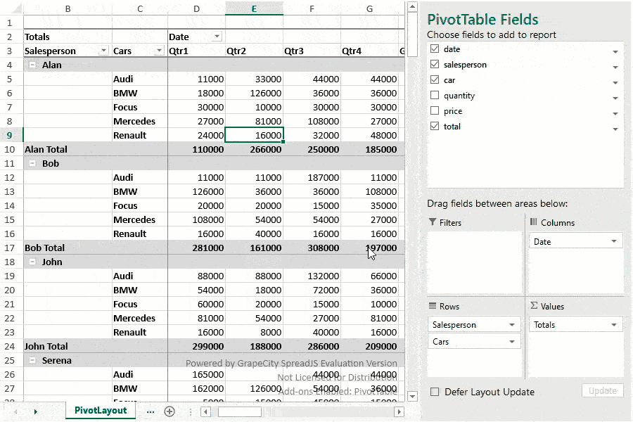 SpreadJS v14.1 - Pivot Tables