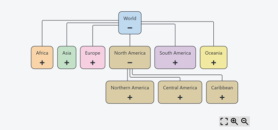 WinUI Diagram Component