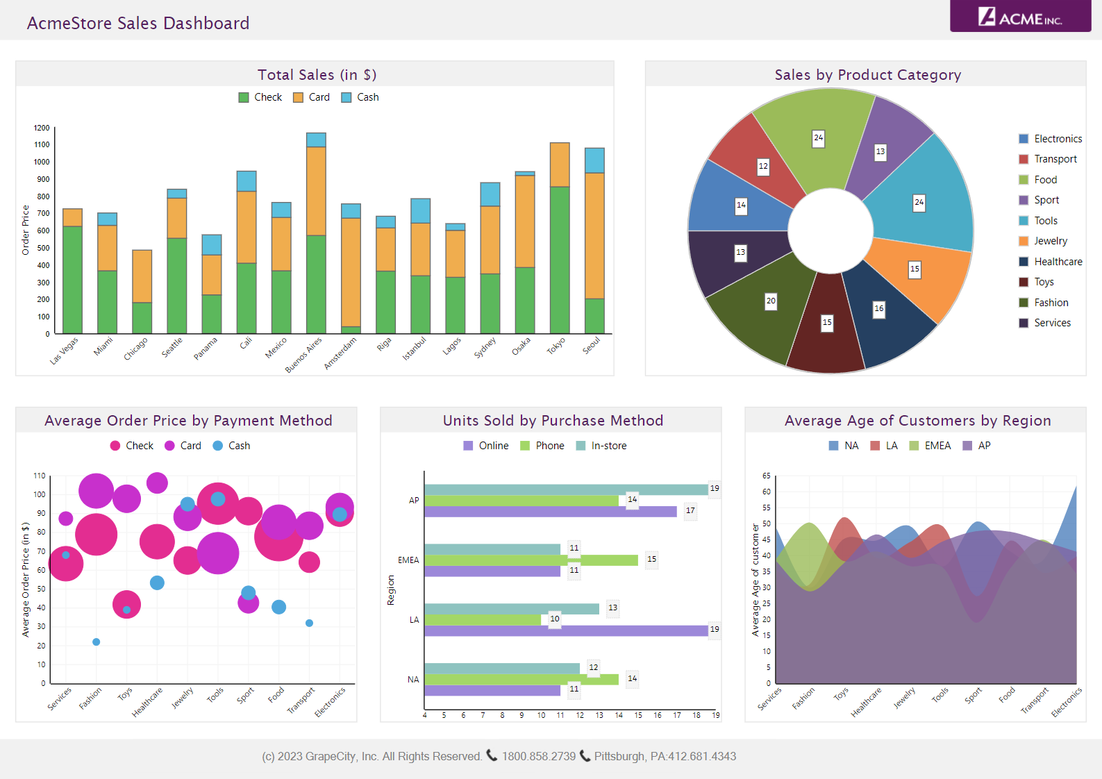 RDL Dashboard - New Report Type