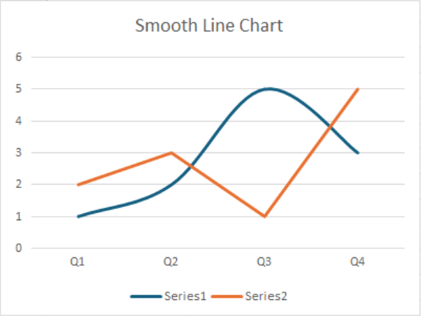 Create a Smooth Line Chat in .NET WinForms Spreadsheet App