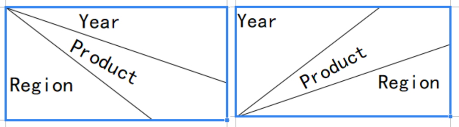 Diagonal Lines Cell Type