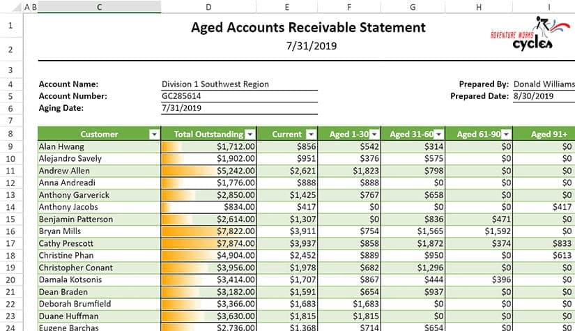 JavaScript Business Report