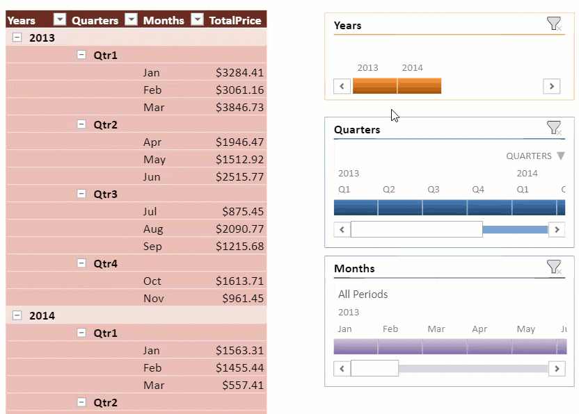 Angular Pivot Table