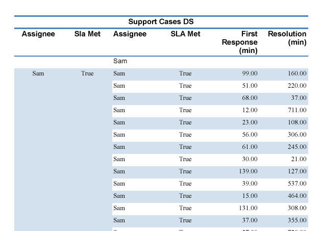 Support Case Table