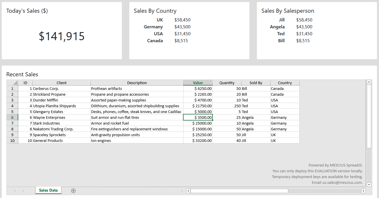 Edited Vue dashboard