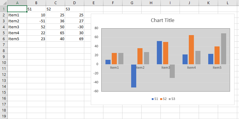 Data Visualization .NET/Java Excel Chart Plot Elements