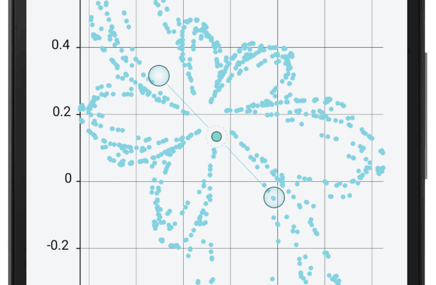 WinUI Scatter Charts