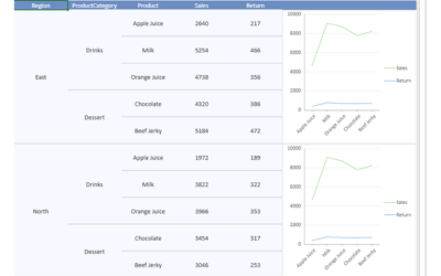 Add Data Charts to JavaScript Spreadsheet Reports