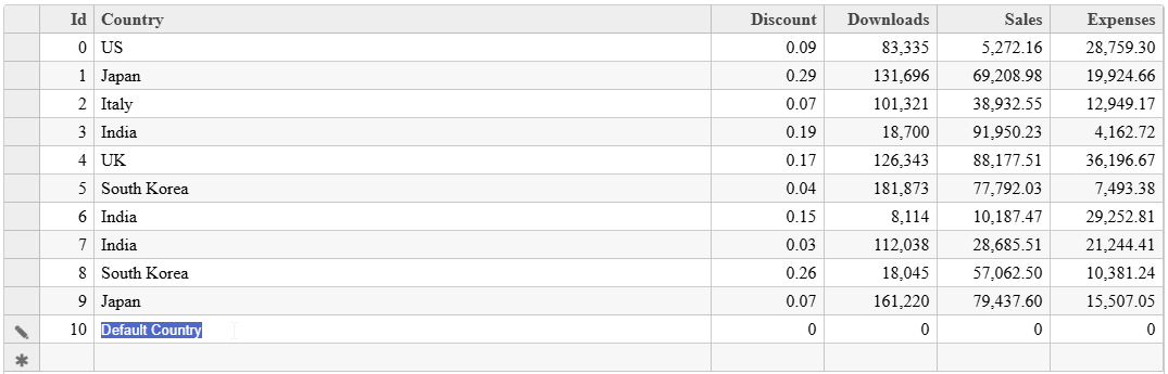 Newly Added Row with Default Values