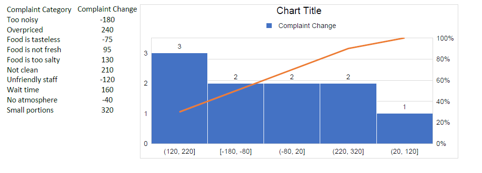 Export Excel Pareto Charts to PDF, Image, and HTML | .NET and Java API Libraries