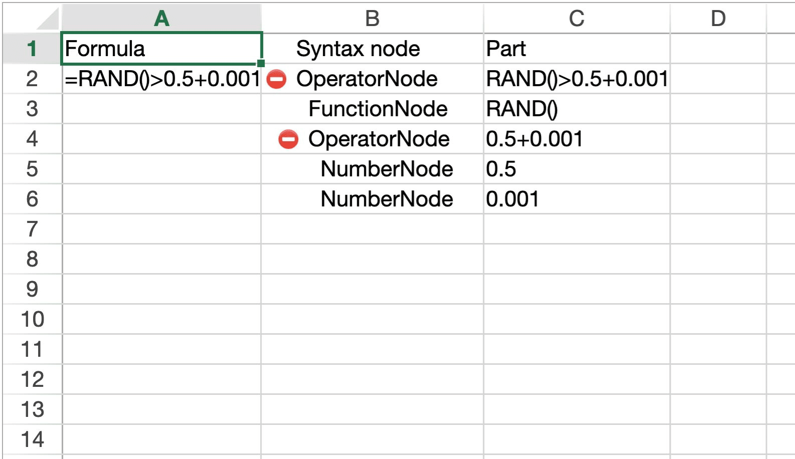 Parse Formula Strings into a Syntax Tree using GrapeCity Documents for Excel Java v4.1