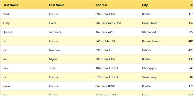 WPF DataGrid Cell Styles
