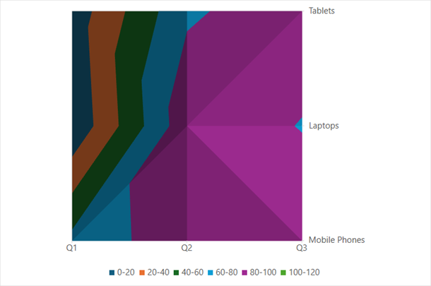SurfaceTopView Chart