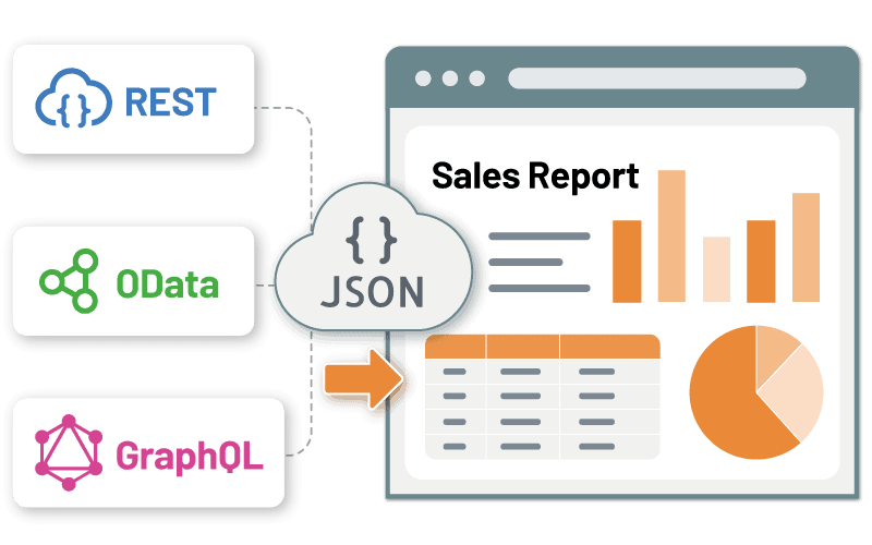 REST, OData, and GraphQL Connectors