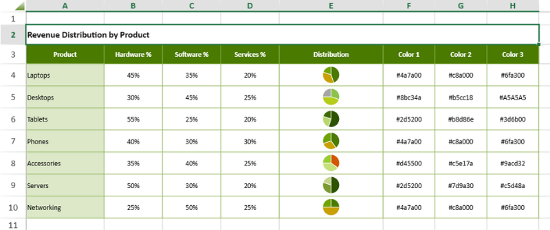 JavaScript Spreadsheet Sparkline Rules in Conditional Formatting